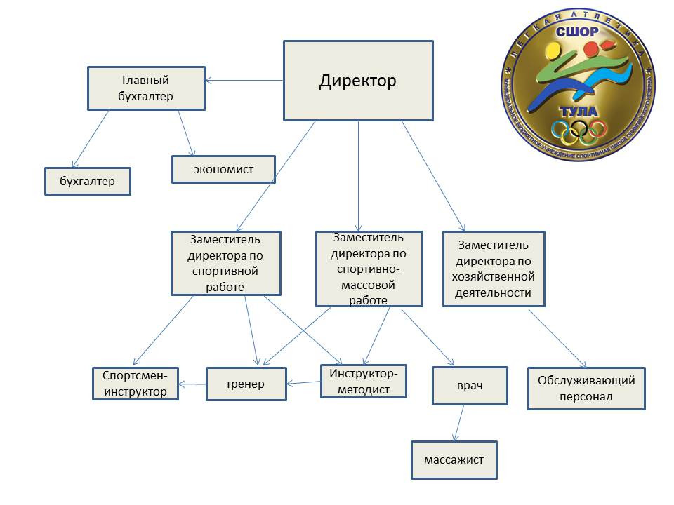 Изо
