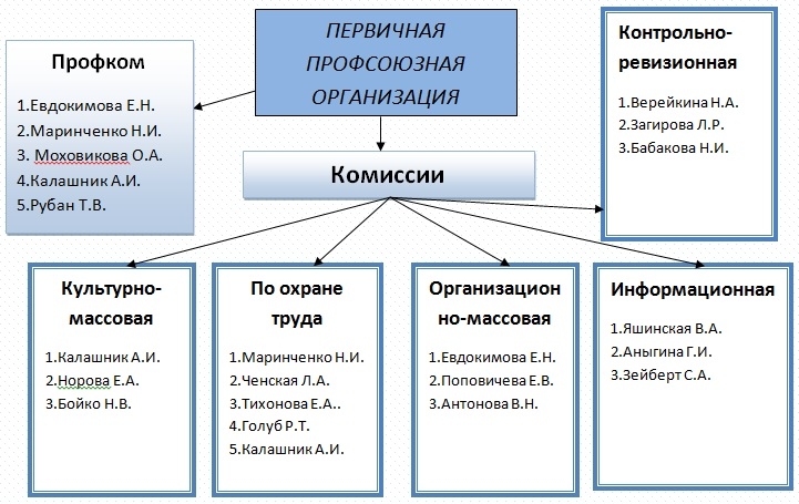 Ажурные трусики крючком / Хенд мейд