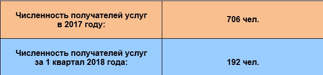 Изо